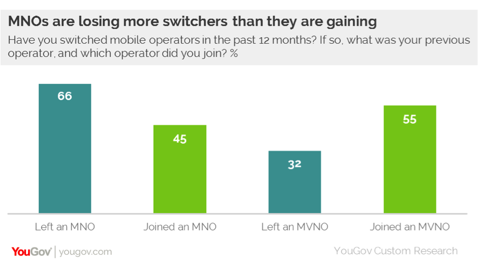 yougov
